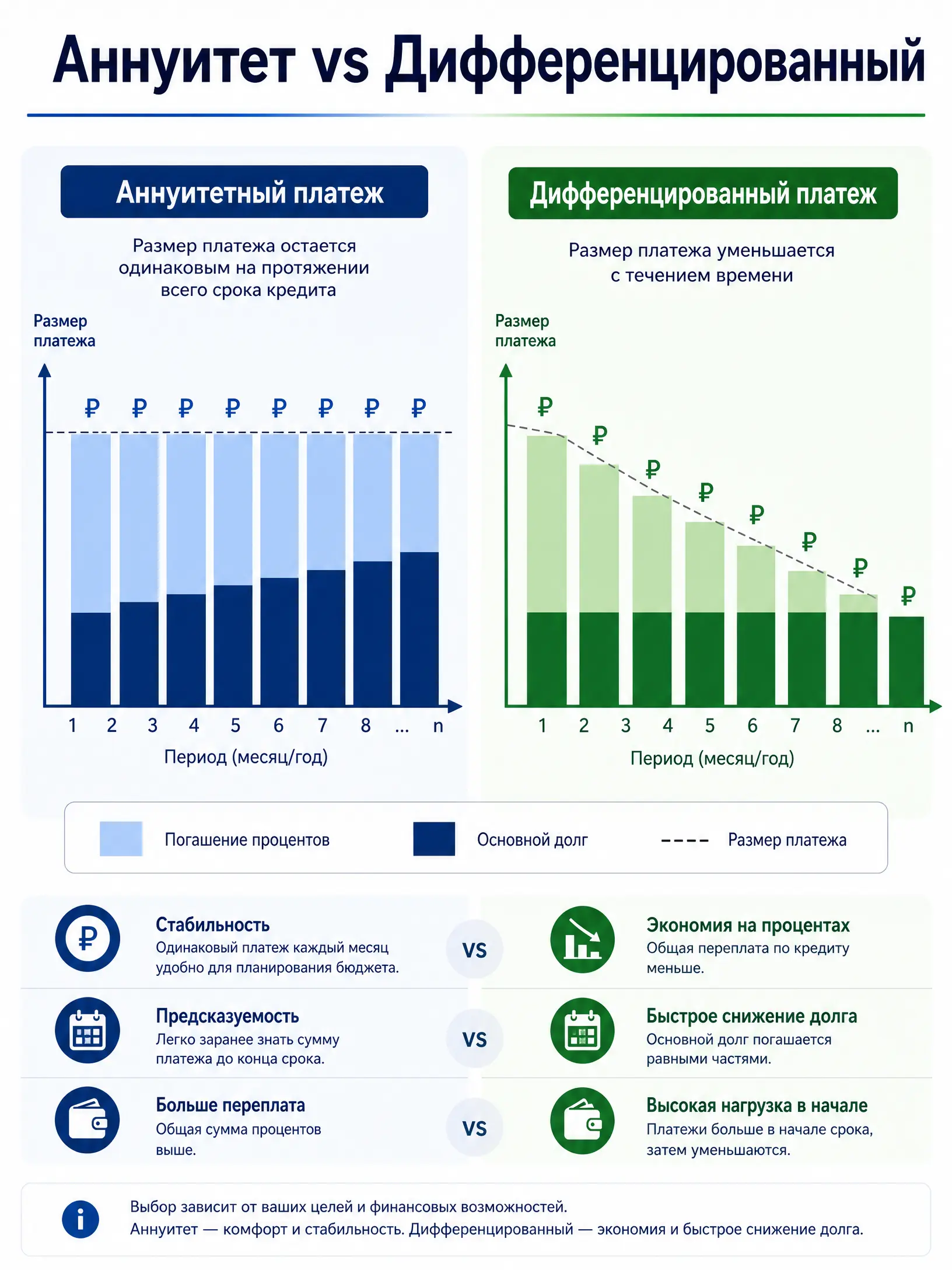 Инфографика: Сравнение платежей